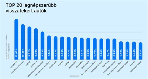 Összehasonlítás: ellenőrzött és nem ellenőrzött hirdetések
