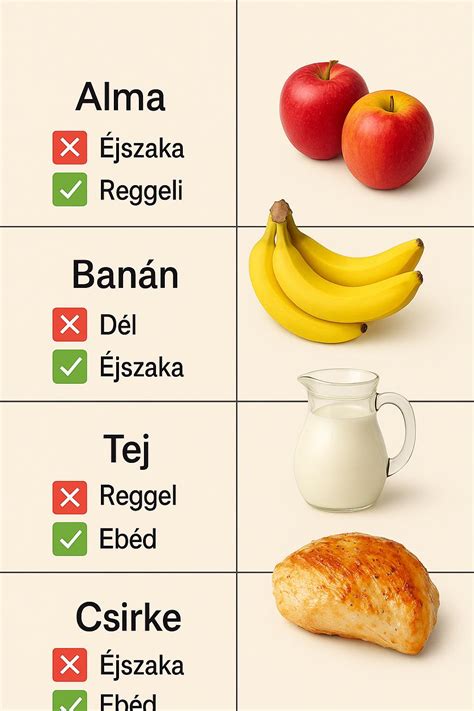 Banán tápanyagtartalma összehasonlítva más gyümölcsökkel