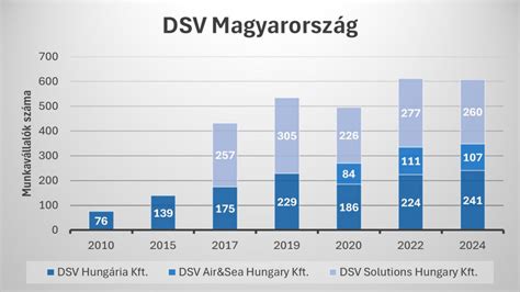 grafikon az ikerszülések számának növekedéséről Franciaországban