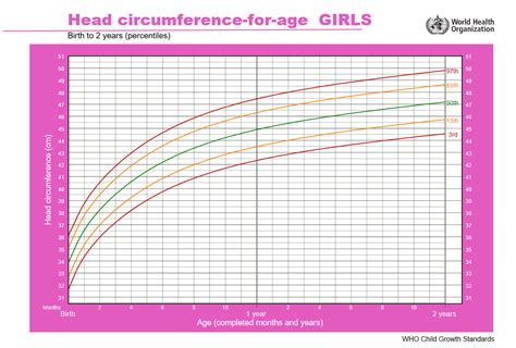 Csecsemő fejkörfogat mérése