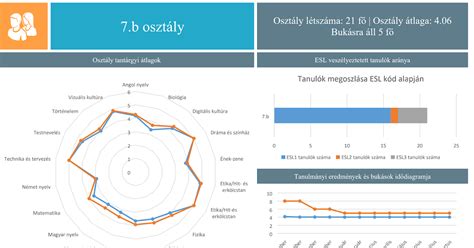 statisztika a szülési beavatkozásokról