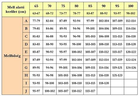 szoptatós melltartó mérettáblázat