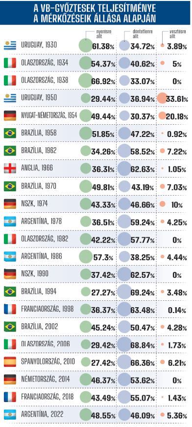 Statisztika a Vidi és a Honvéd korábbi mérkőzéseiről