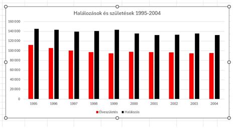 A népesség növekedésének statisztikája