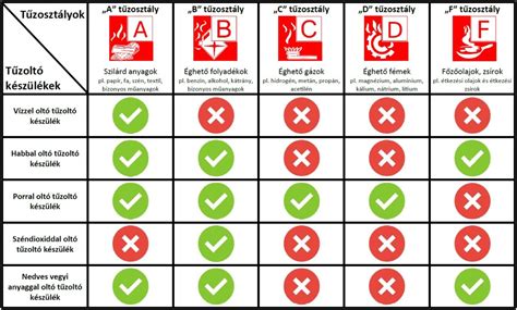 Különböző tápszer típusok