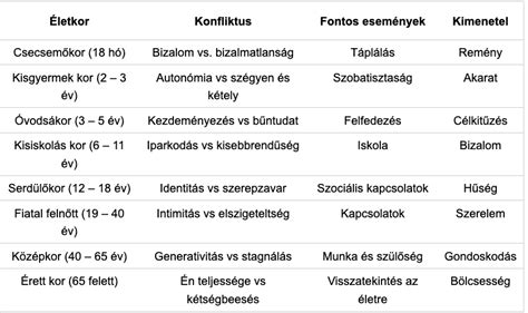gyermekfogkefe fejlődési szakaszok