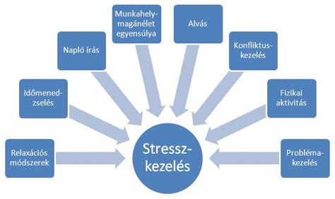 stresszkezelés és pihenés