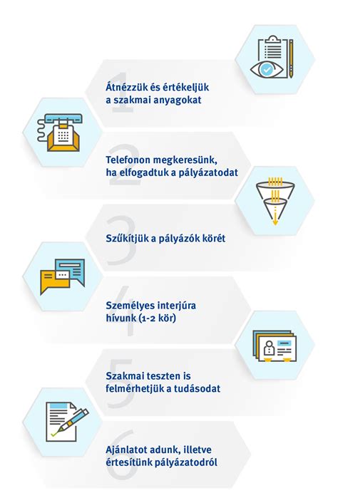 Donor kiválasztási folyamat