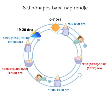 Kilenc hónapos baba kommunikációja
