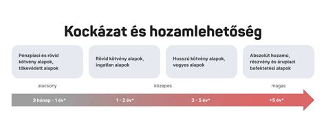 Kor és vetélési kockázat