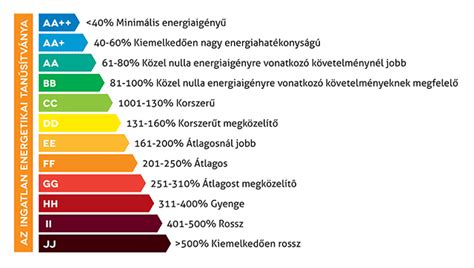 Energetikai besorolási skála