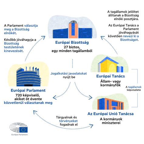 Infografika az embrióbeágyazódás folyamatáról