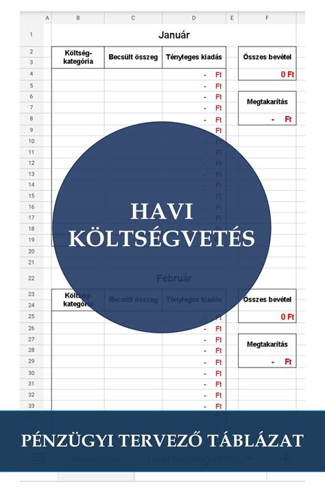 Táblázat a malacok havi súlyfejlődéséről